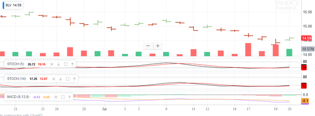 Screenshot_2018-07-20 ^HUI Interactive Stock Chart NYSE ARCA GOLD BUGS INDEX Stock - Yahoo Finance(2).png